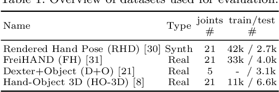Figure 2 for Weakly Supervised 3D Hand Pose Estimation via Biomechanical Constraints