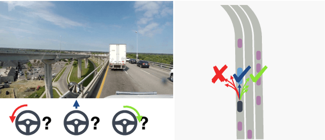 Figure 1 for Learning to drive from a world on rails