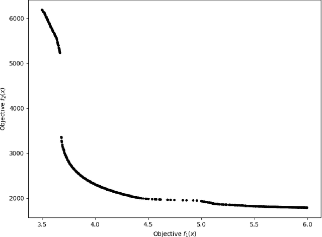 Figure 4 for GTOPX Space Mission Benchmarks