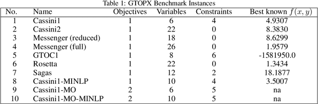 Figure 1 for GTOPX Space Mission Benchmarks