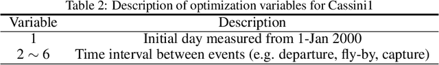 Figure 3 for GTOPX Space Mission Benchmarks