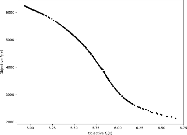 Figure 2 for GTOPX Space Mission Benchmarks
