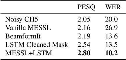 Figure 2 for Improved MVDR Beamforming Using LSTM Speech Models to Clean Spatial Clustering Masks