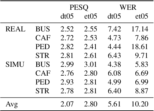 Figure 4 for Improved MVDR Beamforming Using LSTM Speech Models to Clean Spatial Clustering Masks
