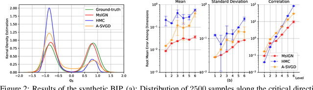 Figure 2 for Multiscale Invertible Generative Networks for High-Dimensional Bayesian Inference