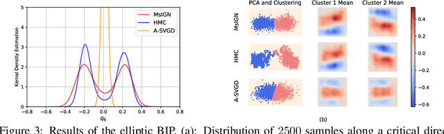 Figure 4 for Multiscale Invertible Generative Networks for High-Dimensional Bayesian Inference