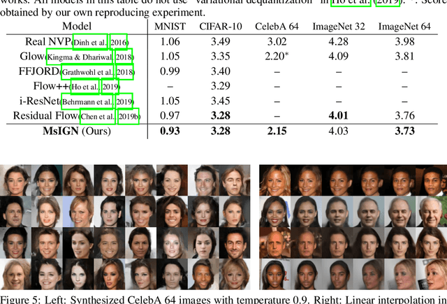 Figure 3 for Multiscale Invertible Generative Networks for High-Dimensional Bayesian Inference