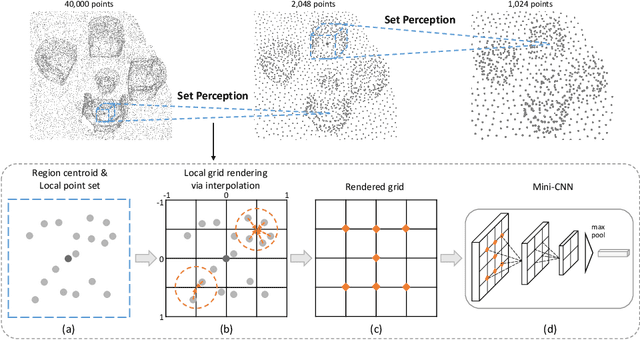 Figure 3 for Local Grid Rendering Networks for 3D Object Detection in Point Clouds