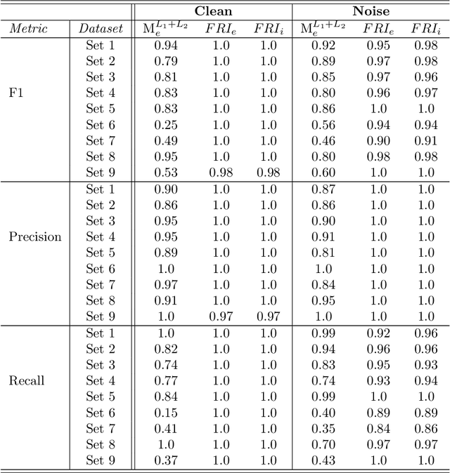 Figure 3 for Feature Relevance Determination for Ordinal Regression in the Context of Feature Redundancies and Privileged Information