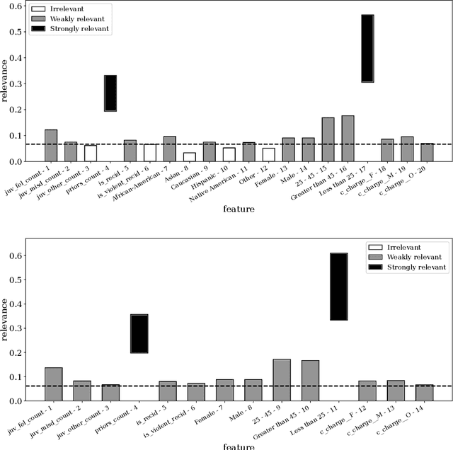 Figure 2 for Feature Relevance Determination for Ordinal Regression in the Context of Feature Redundancies and Privileged Information