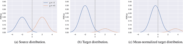 Figure 1 for Limitations of Post-Hoc Feature Alignment for Robustness