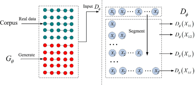 Figure 1 for Adversarial Sub-sequence for Text Generation