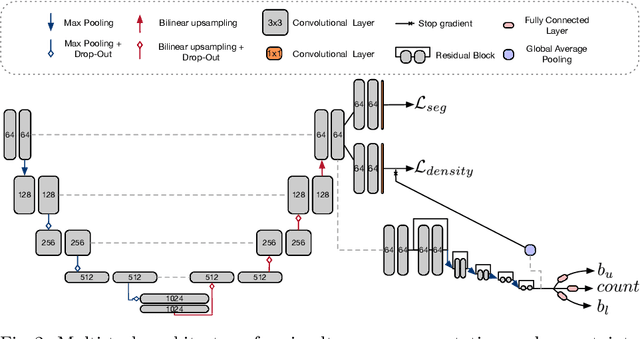 Figure 3 for As easy as 1, 2... 4? Uncertainty in counting tasks for medical imaging