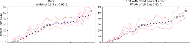 Figure 4 for As easy as 1, 2 4? Uncertainty in counting tasks for medical imaging