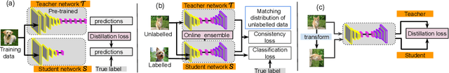 Figure 1 for Knowledge Distillation and Student-Teacher Learning for Visual Intelligence: A Review and New Outlooks