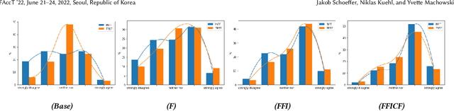 Figure 2 for "There Is Not Enough Information": On the Effects of Explanations on Perceptions of Informational Fairness and Trustworthiness in Automated Decision-Making