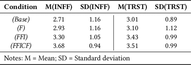 Figure 1 for "There Is Not Enough Information": On the Effects of Explanations on Perceptions of Informational Fairness and Trustworthiness in Automated Decision-Making
