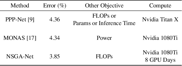 Figure 2 for NSGA-NET: A Multi-Objective Genetic Algorithm for Neural Architecture Search