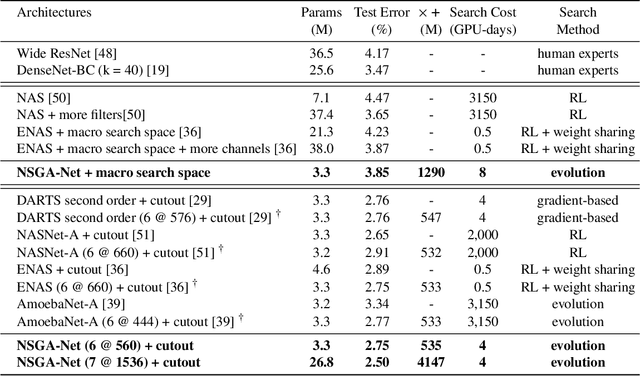 Figure 4 for NSGA-NET: A Multi-Objective Genetic Algorithm for Neural Architecture Search