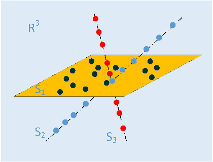 Figure 1 for Kernel Two-Dimensional Ridge Regression for Subspace Clustering