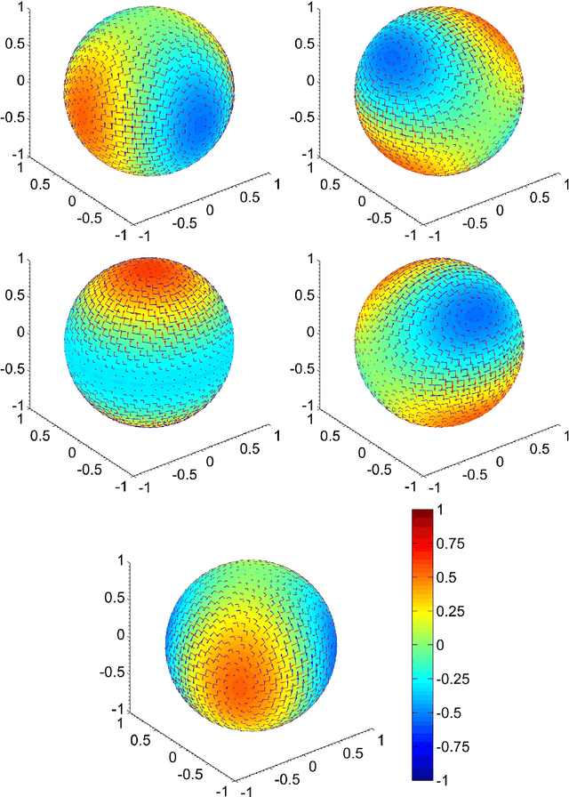 Figure 2 for Decomposition of Optical Flow on the Sphere
