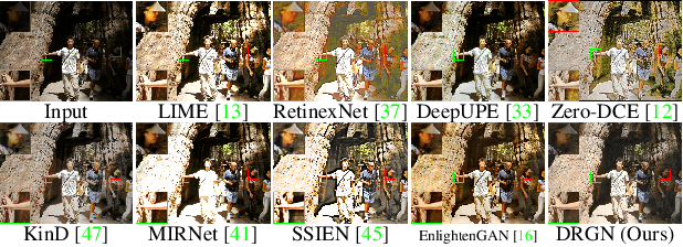 Figure 1 for Degrade is Upgrade: Learning Degradation for Low-light Image Enhancement