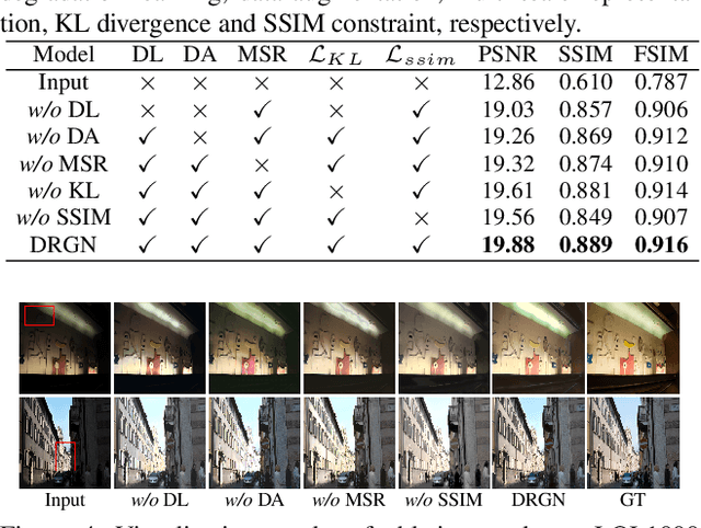 Figure 2 for Degrade is Upgrade: Learning Degradation for Low-light Image Enhancement