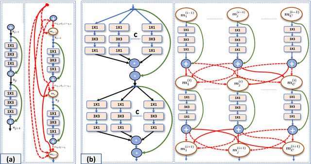 Figure 1 for MaskConnect: Connectivity Learning by Gradient Descent