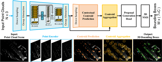Figure 3 for Not All Points Are Equal: Learning Highly Efficient Point-based Detectors for 3D LiDAR Point Clouds