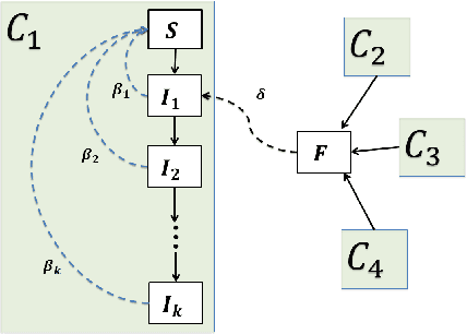 Figure 1 for Learning to Forecast and Forecasting to Learn from the COVID-19 Pandemic