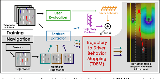 Figure 1 for Identifying Driver Behaviors using Trajectory Features for Vehicle Navigation
