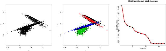 Figure 4 for Introduction to Cross-Entropy Clustering The R Package CEC