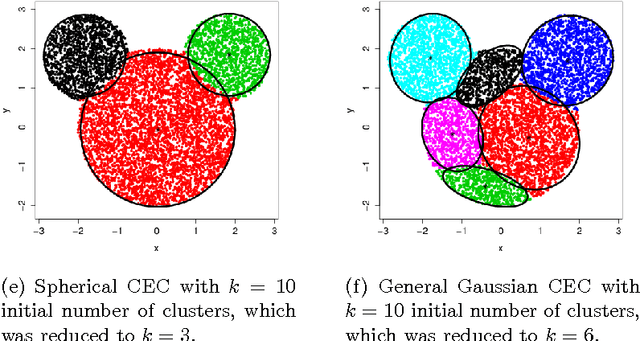 Figure 1 for Introduction to Cross-Entropy Clustering The R Package CEC