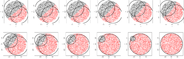 Figure 2 for Introduction to Cross-Entropy Clustering The R Package CEC