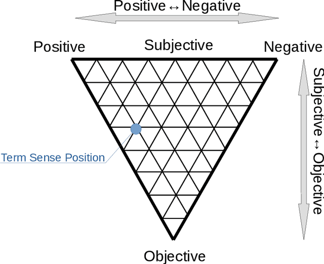 Figure 1 for Block-Segmentation Vectors for Arousal Prediction using Semi-supervised Learning