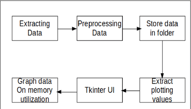 Figure 1 for Memory visualization tool for training neural network