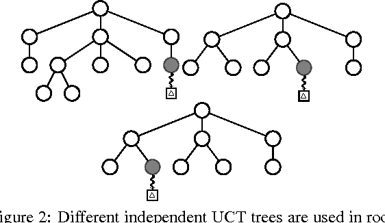 Figure 3 for Ensemble UCT Needs High Exploitation