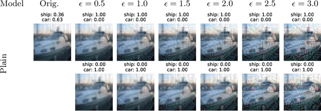 Figure 2 for Adversarial Robustness on In- and Out-Distribution Improves Explainability