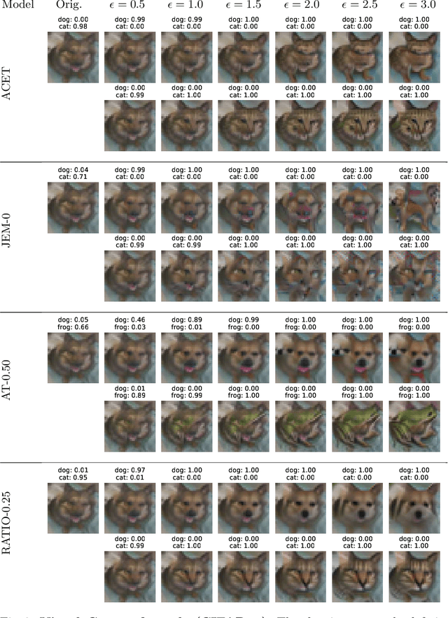 Figure 3 for Adversarial Robustness on In- and Out-Distribution Improves Explainability