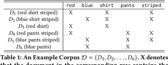 Figure 1 for Tiering as a Stochastic Submodular Optimization Problem