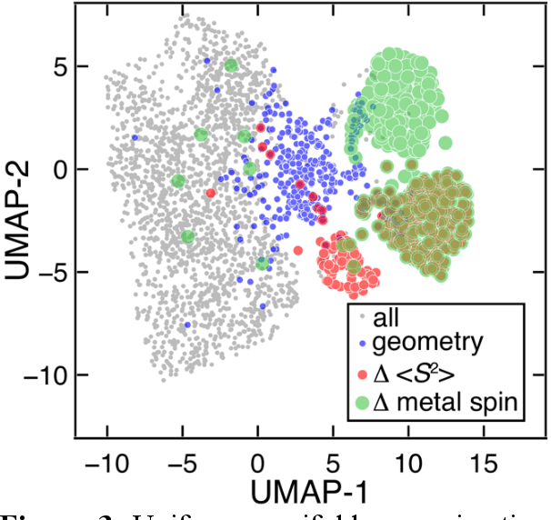 Figure 3 for Machine learning models predict calculation outcomes with the transferability necessary for computational catalysis