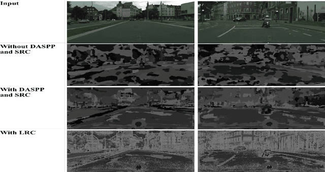 Figure 2 for LiteSeg: A Novel Lightweight ConvNet for Semantic Segmentation