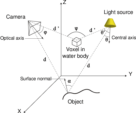 Figure 2 for Deep Sea Robotic Imaging Simulator for UUV Development