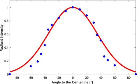 Figure 3 for Deep Sea Robotic Imaging Simulator for UUV Development