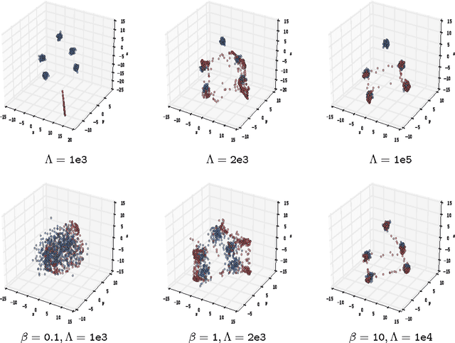 Figure 1 for Annealed Generative Adversarial Networks