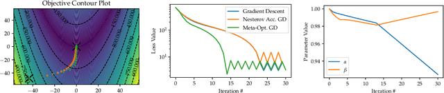Figure 2 for Optimizing Optimizers: Regret-optimal gradient descent algorithms
