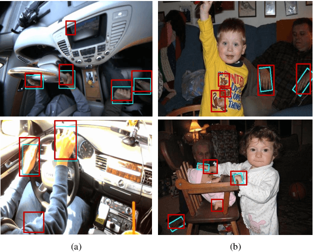 Figure 1 for Scale Invariant Fully Convolutional Network: Detecting Hands Efficiently