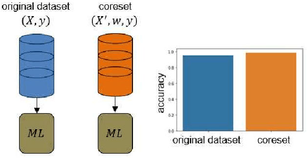 Figure 1 for Coreset of Hyperspectral Images on Small Quantum Computer