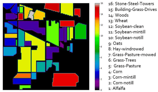 Figure 3 for Coreset of Hyperspectral Images on Small Quantum Computer