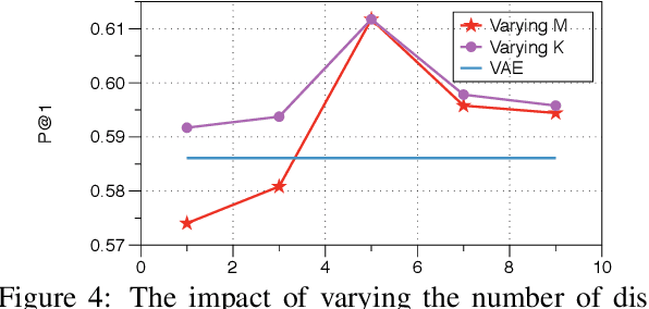 Figure 4 for Discrete Argument Representation Learning for Interactive Argument Pair Identification